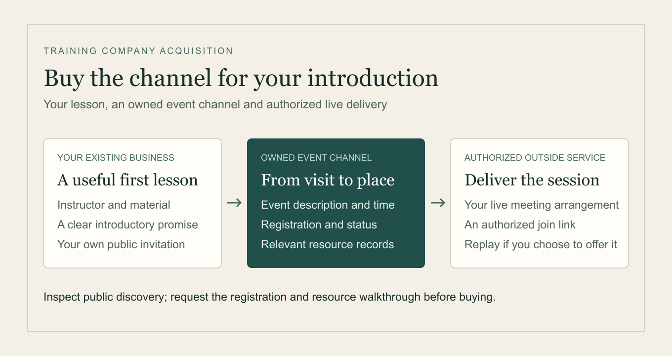 Ownership diagram separating a training company's own lesson, the acquired event channel and authorized outside live delivery