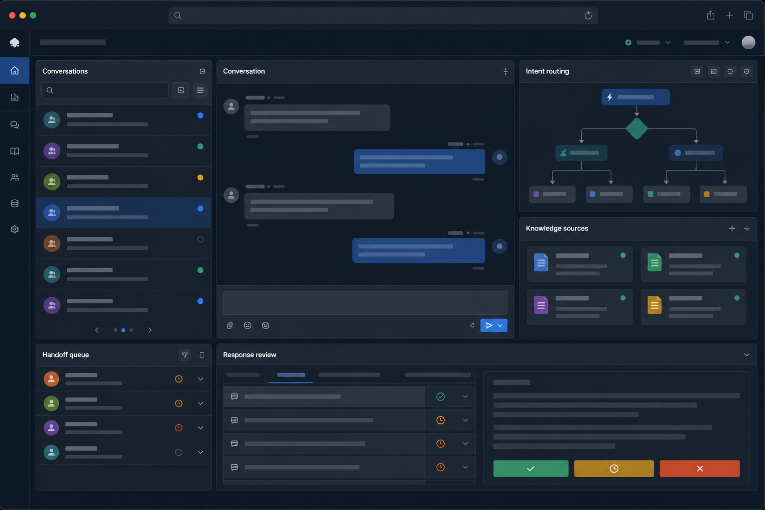 AI chatbot support workspace showing conversation routing, knowledge sources and human handoff review