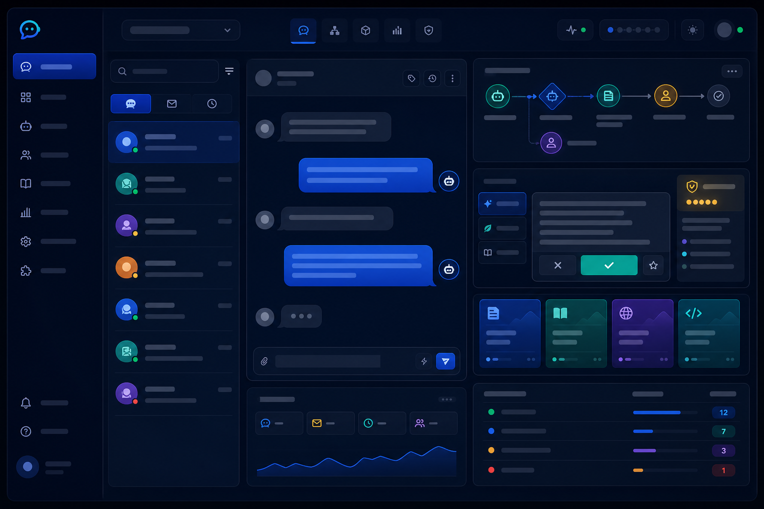 Customer support chatbot workspace showing conversation routing, knowledge sources and escalation review