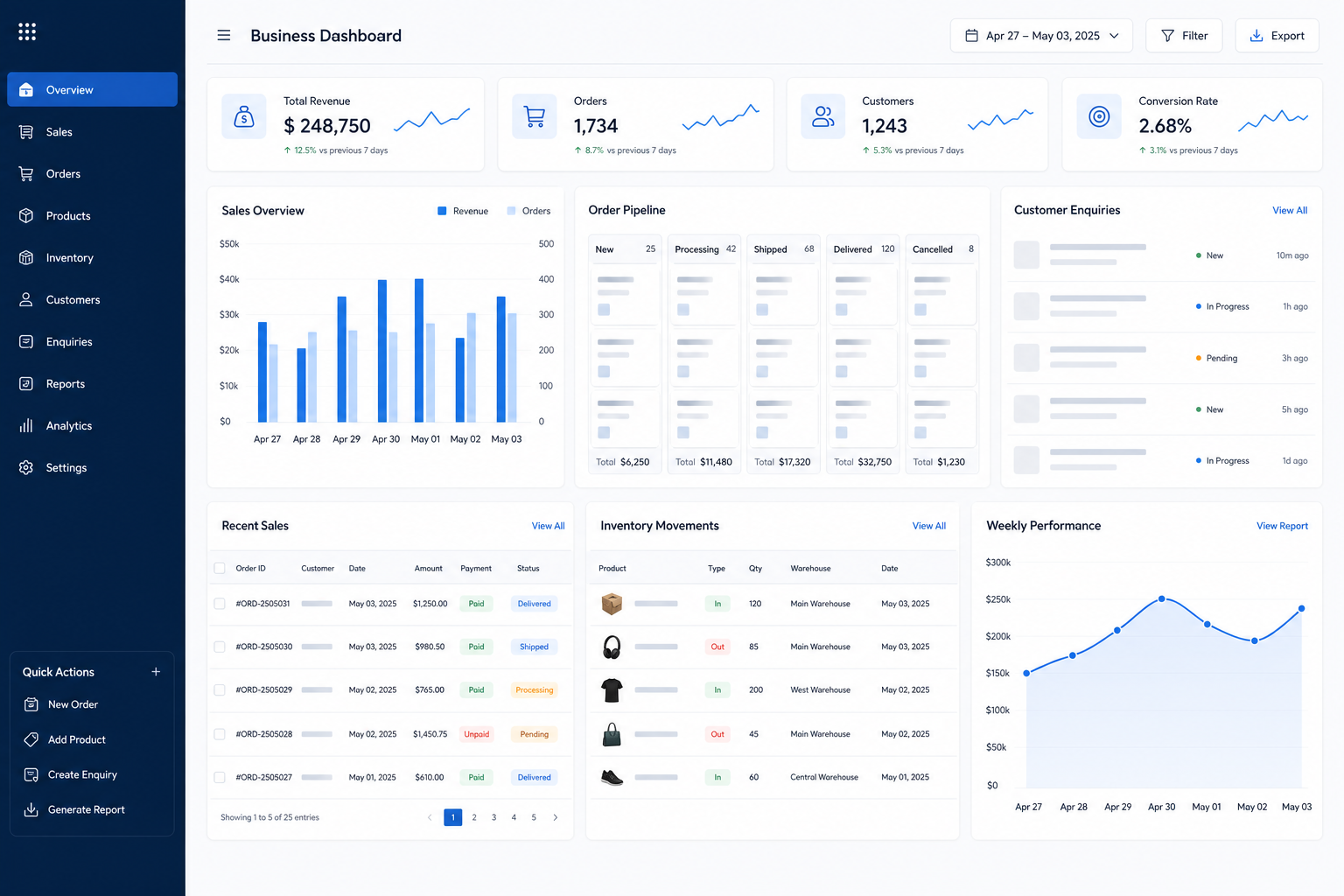 Business operations dashboard showing sales records, stock movements, orders, customer enquiries and review metrics
