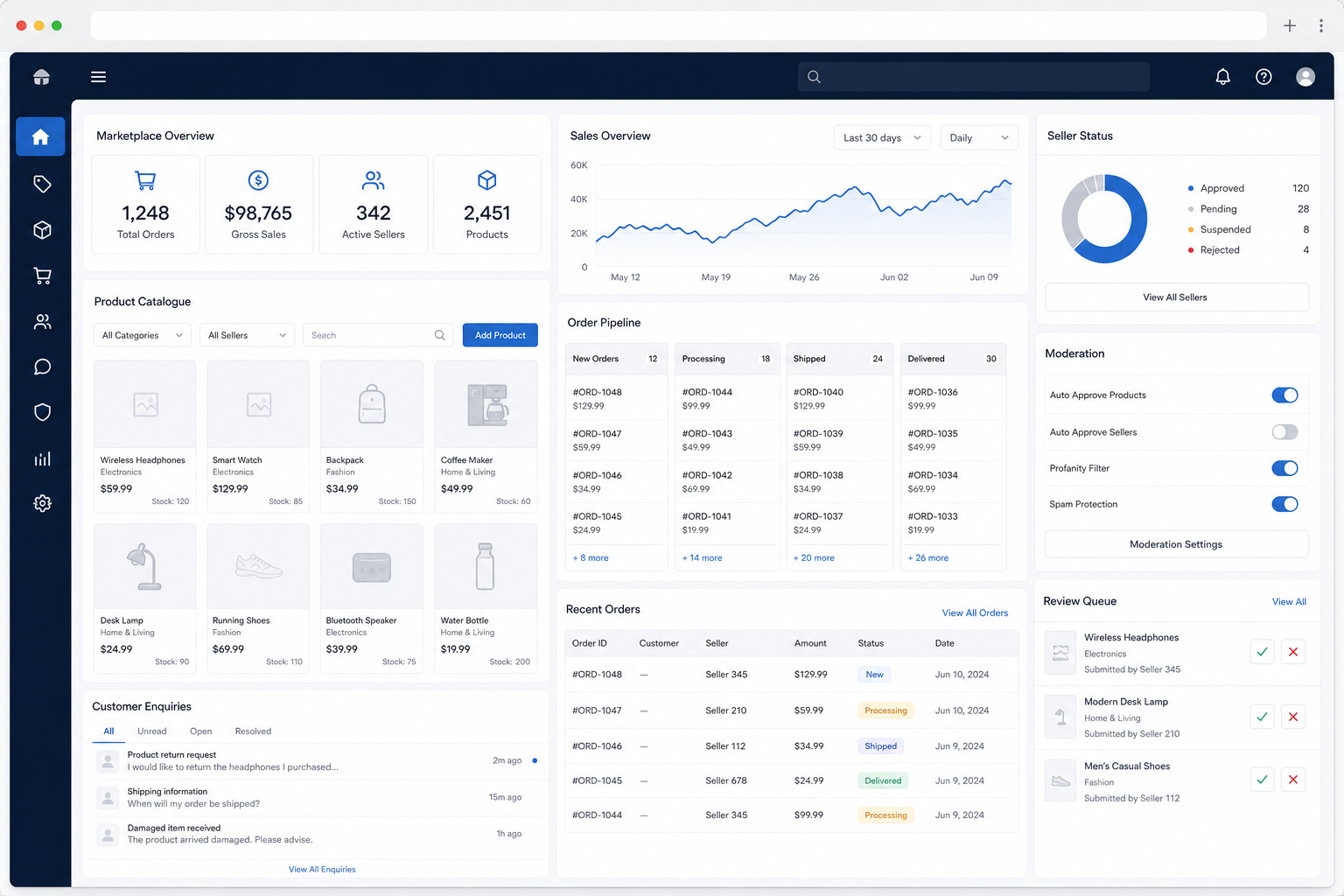 Ecommerce marketplace interface showing product catalogue, seller status, order pipeline, customer enquiries and moderation
