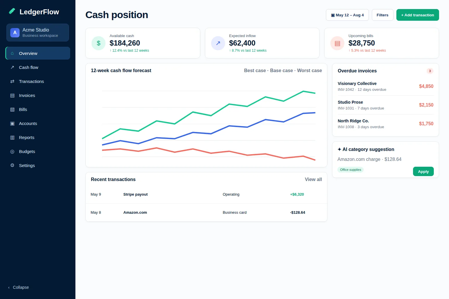 LedgerFlow finance SaaS dashboard showing cash position, forecast and recent transactions