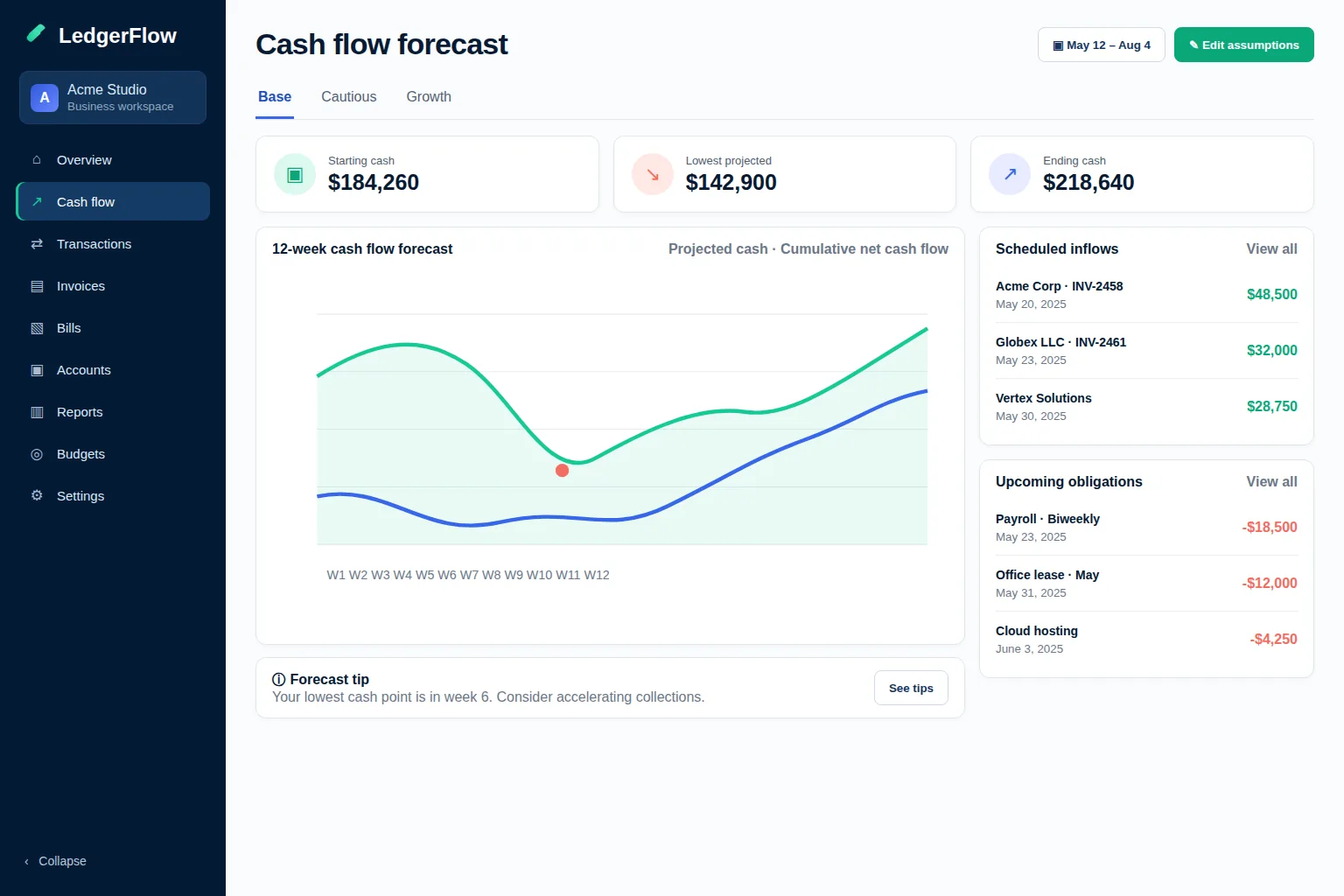 LedgerFlow cash-flow forecasting dashboard with scenario chart and account balances