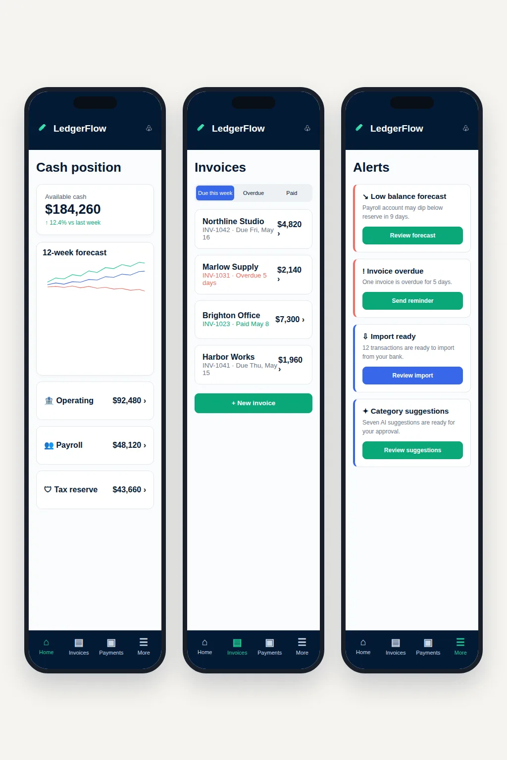 LedgerFlow mobile finance app screens for cash position, invoices and alerts