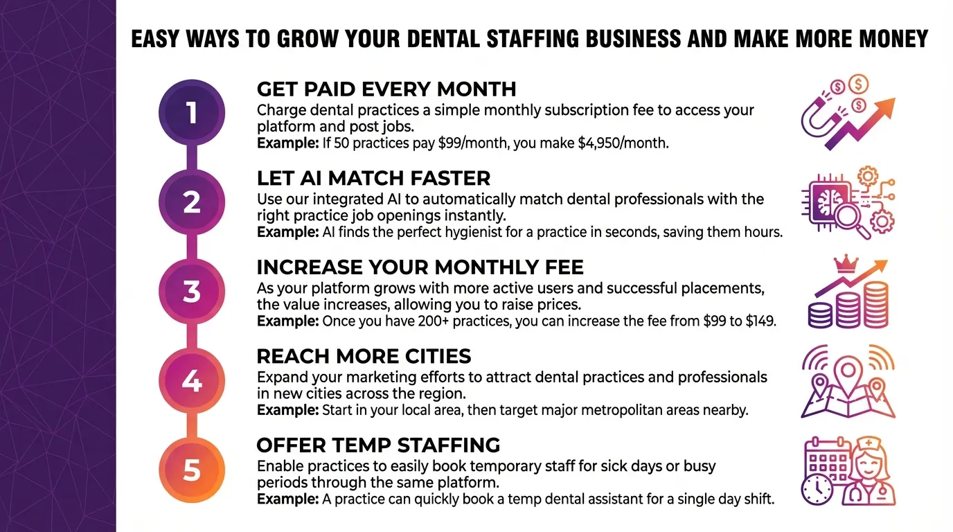 TeethJob.com interface screen 8