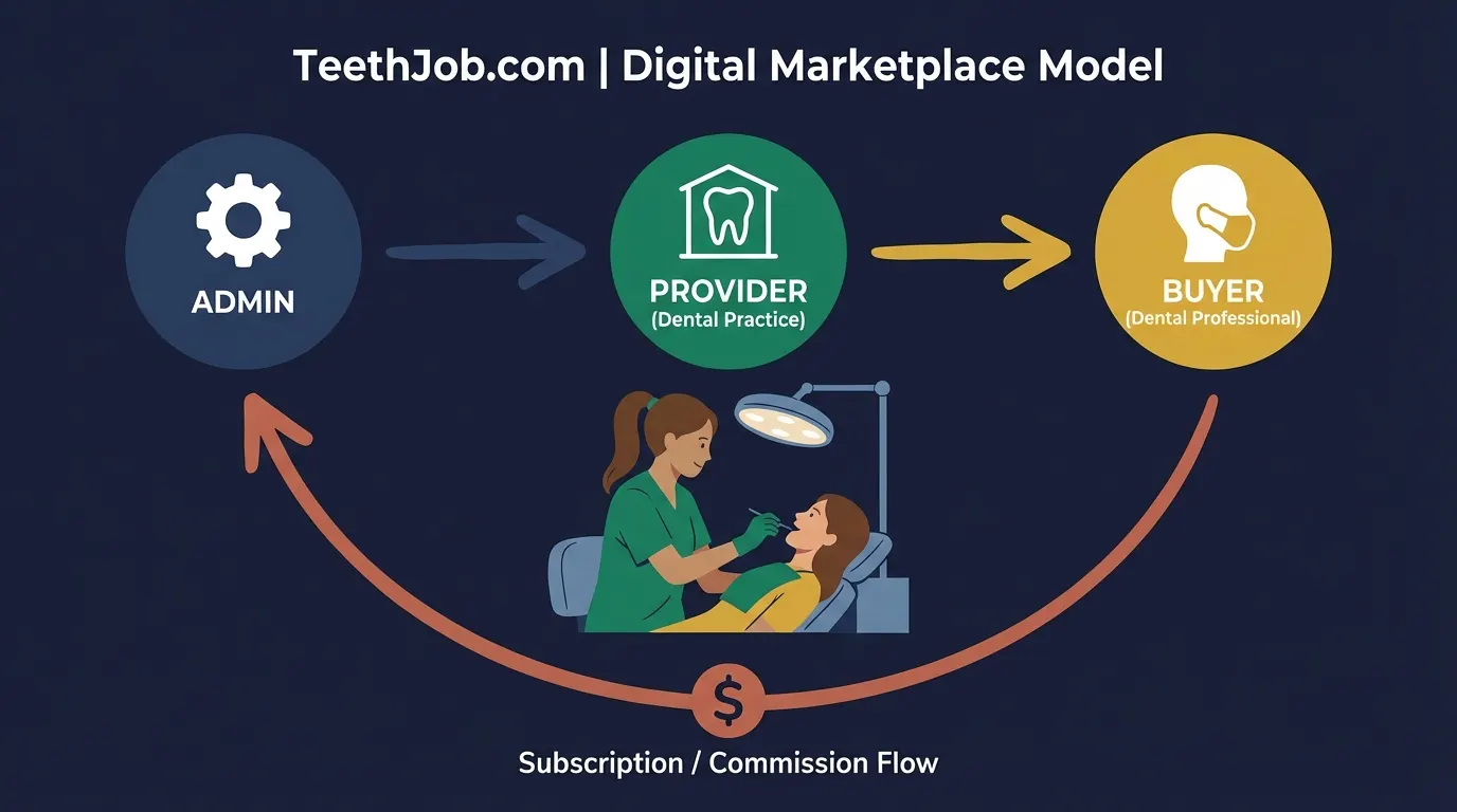 TeethJob.com interface screen 13