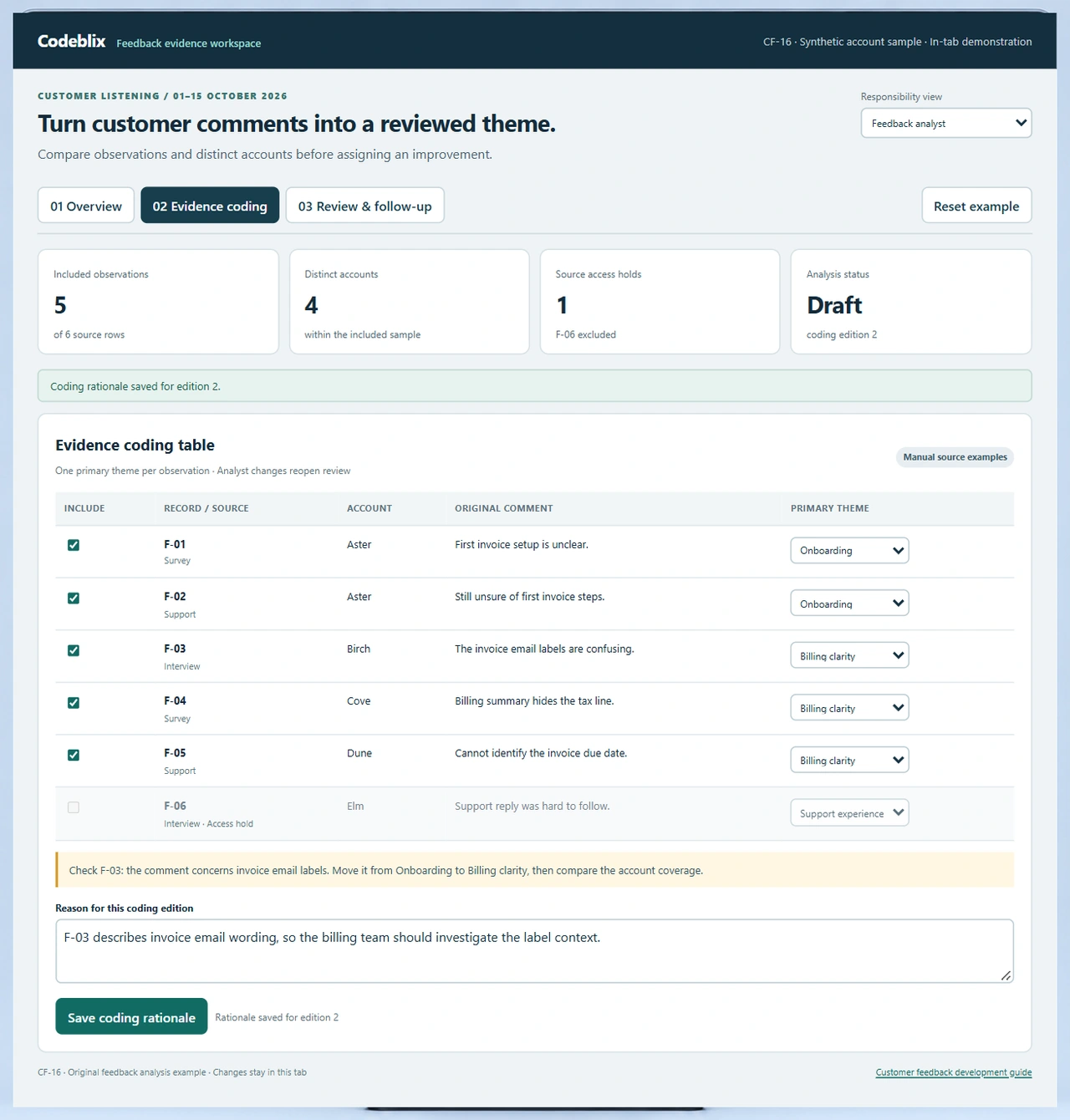 Feedback analyst table shows six source rows with F-03 assigned to Billing clarity and F-06 excluded under an access hold