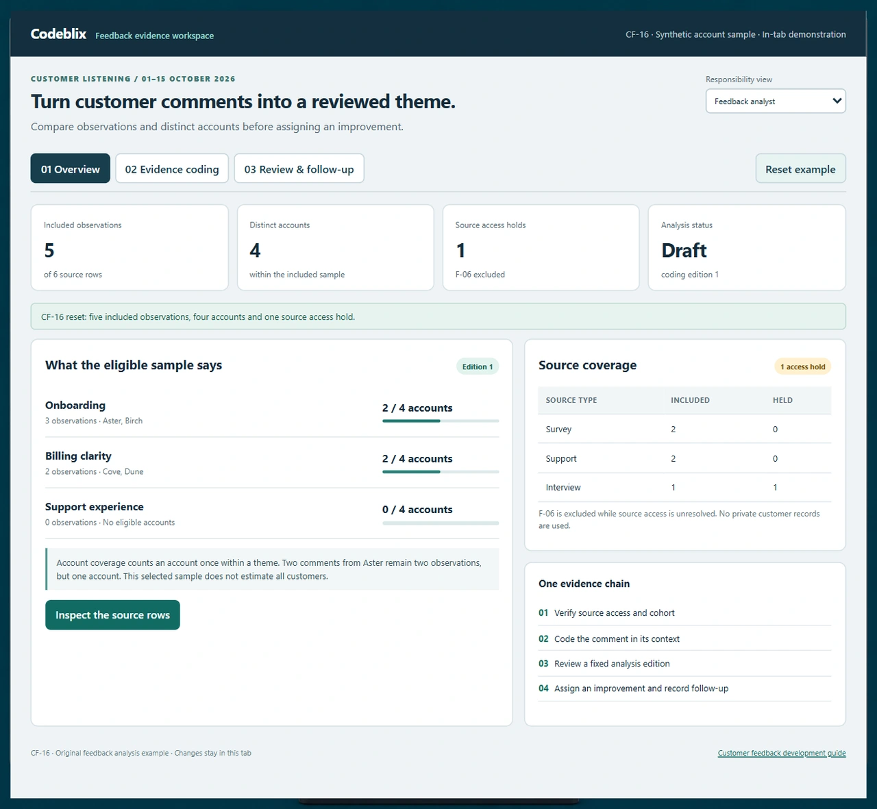 Feedback overview shows five included observations from four accounts with two accounts each in Onboarding and Billing clarity and one source access hold