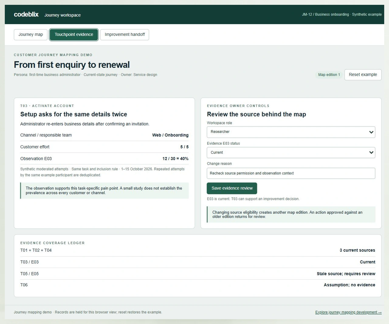 Activate account touchpoint T03 shows twelve of thirty repeated entry attempts and the Researcher source eligibility controls