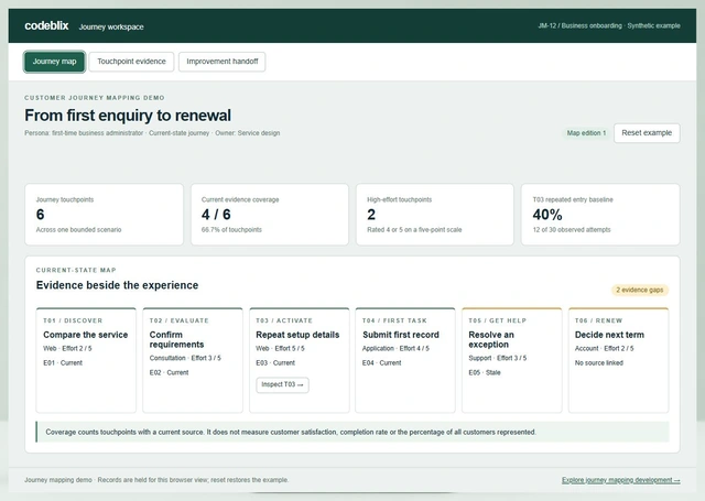 Onboarding journey maps six touchpoints with four current evidence sources, two high effort steps and forty percent repeated setup entry baseline