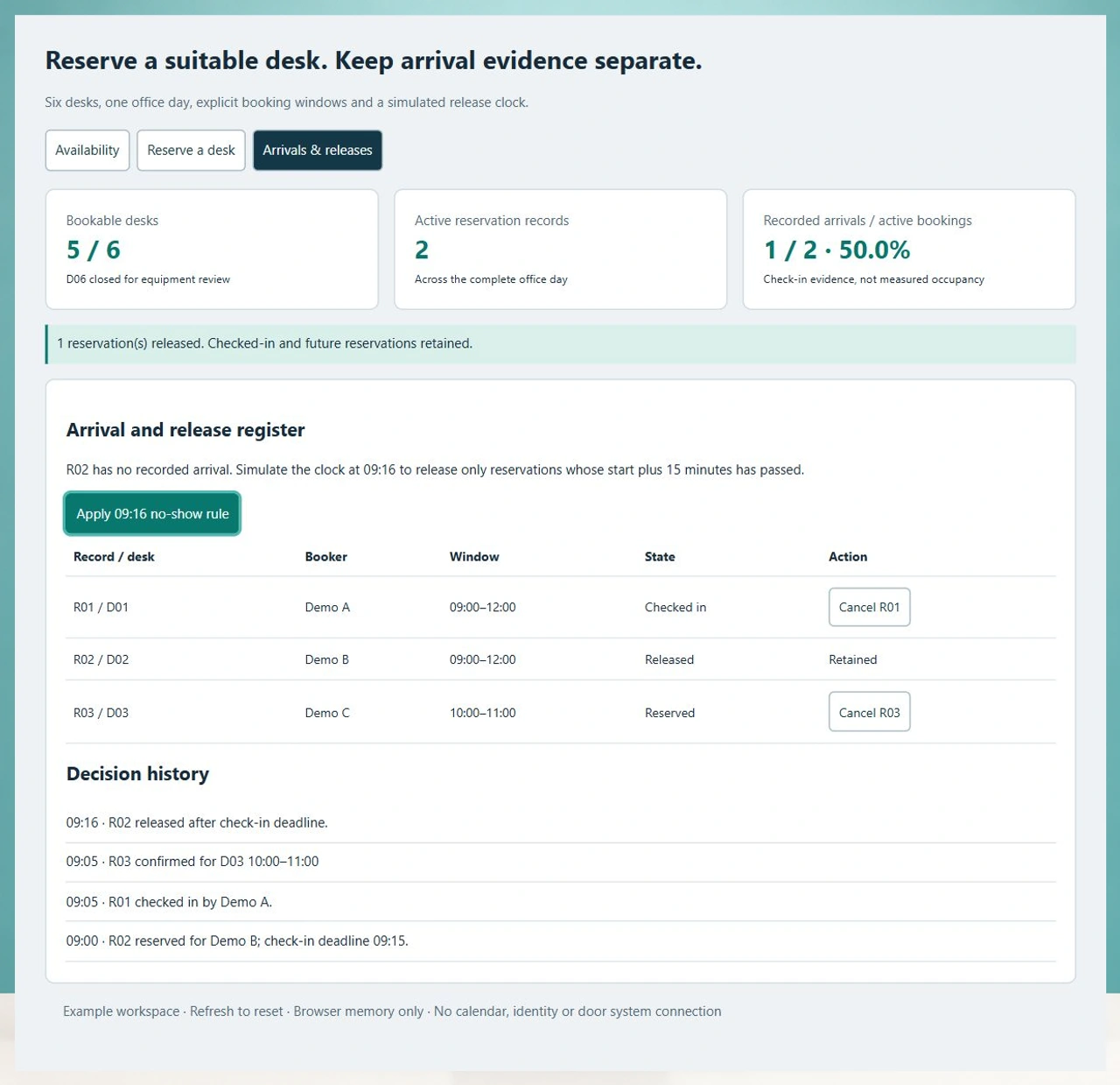 Arrival register shows R02 released at 0916 while checked-in R01 and future R03 remain active