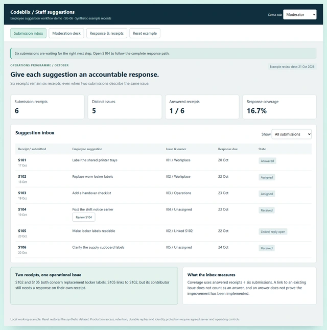 Six staff suggestion receipts concern five issues, with one answered receipt and 16.7 percent response coverage