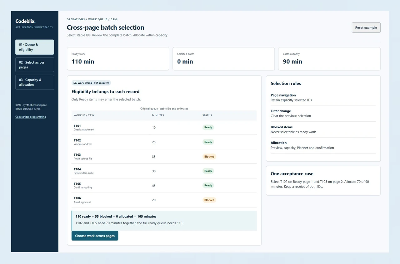 BS96 queue lists six work IDs with estimates and Ready or Blocked statuses, totaling 110 ready and 55 blocked minutes