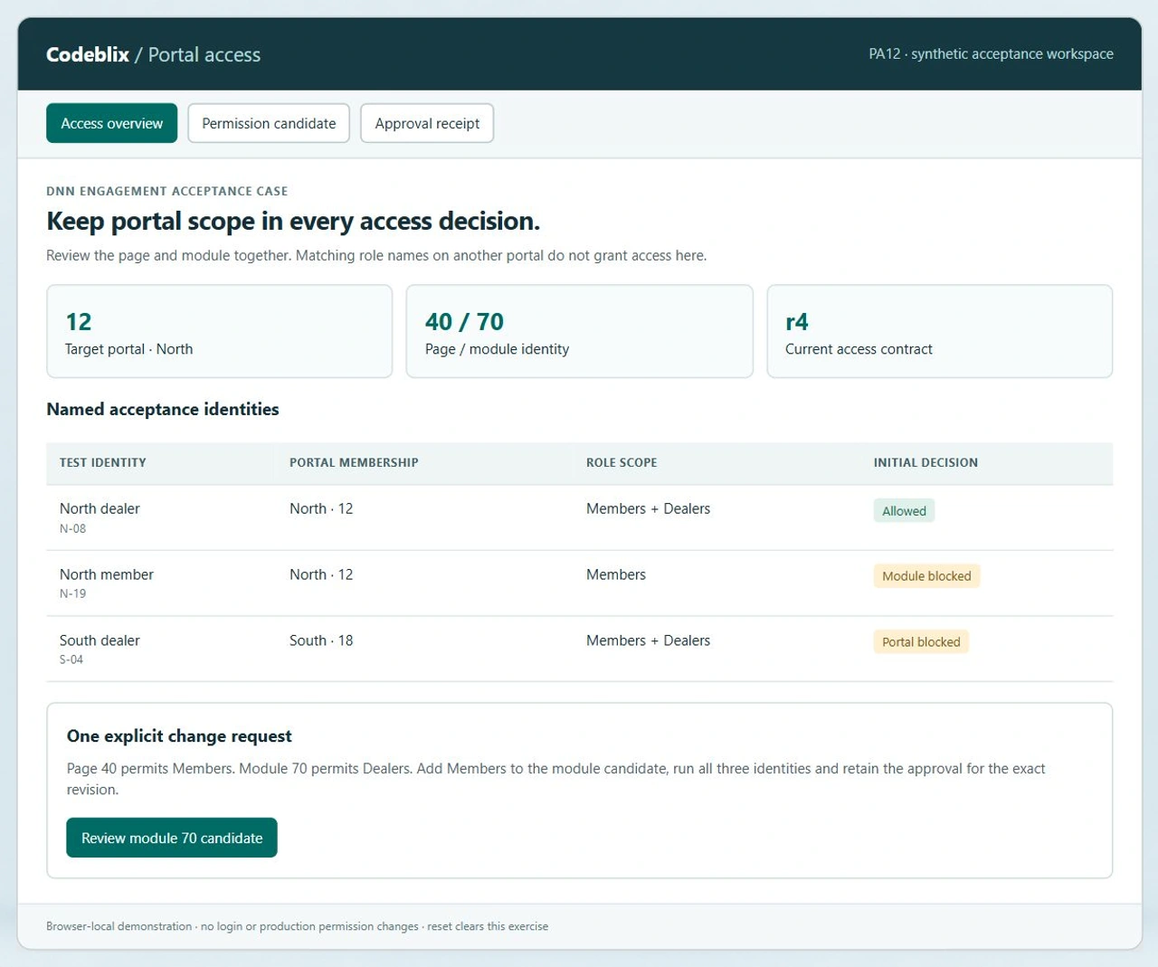 Portal access overview lists North dealer allowed, North member module blocked and South dealer portal blocked at r4