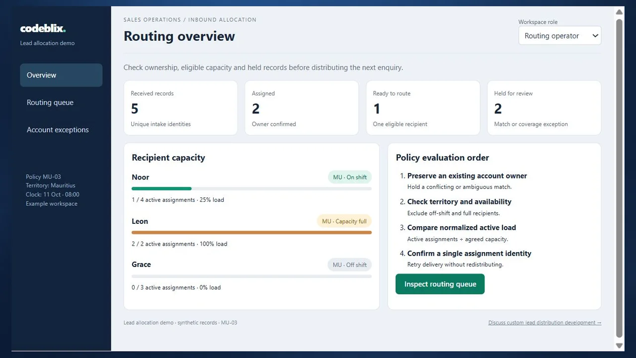 Lead allocation demo showing five enquiries, assignment counts and recipient capacity