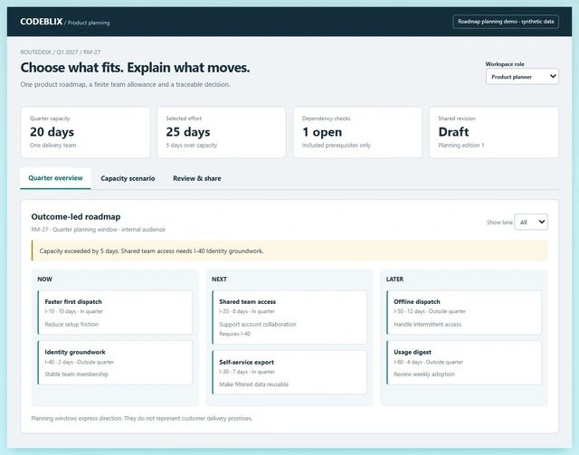 Roadmap overview shows six initiatives in Now Next and Later lanes with 25 selected days against 20 available and one missing prerequisite