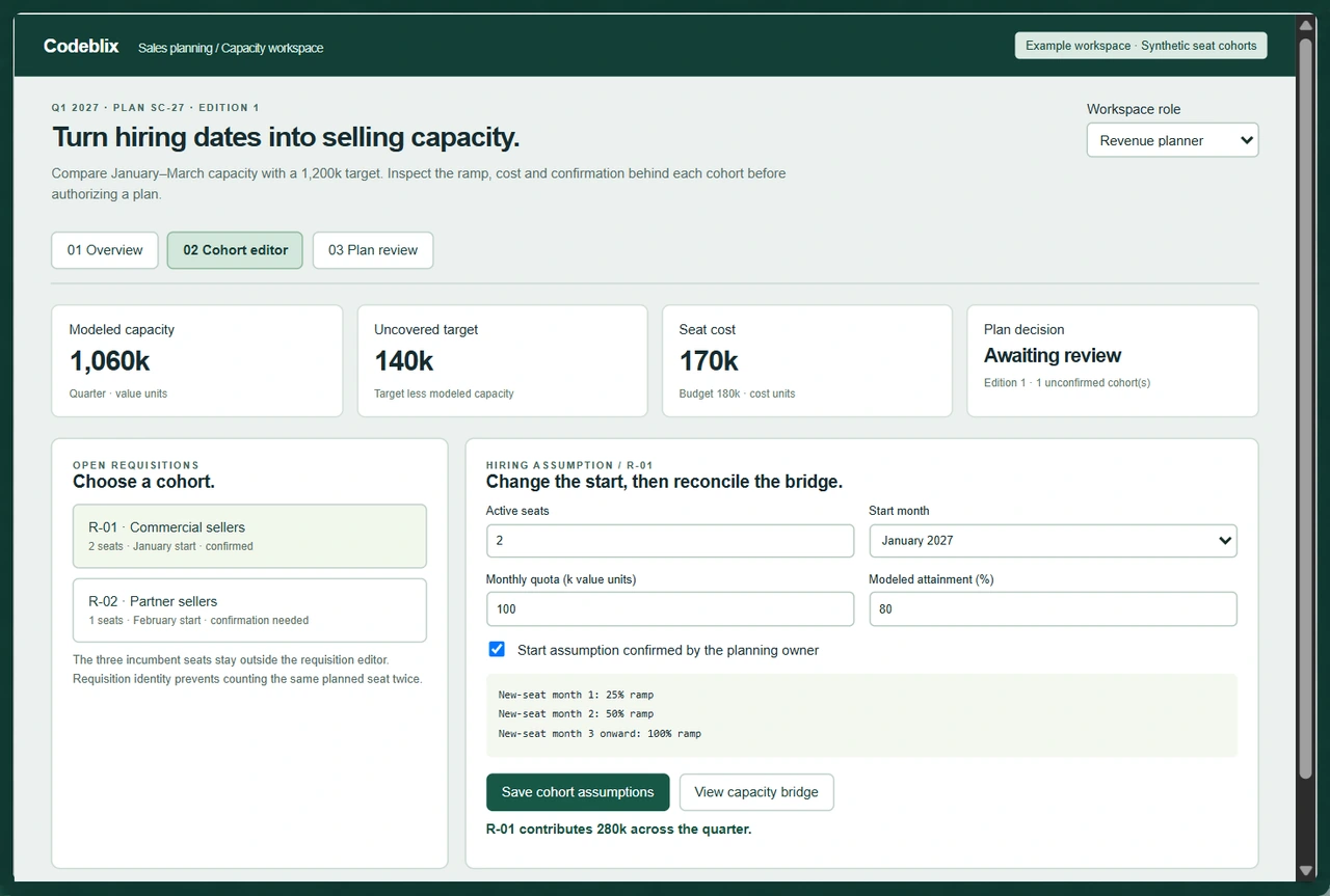 R-01 cohort editor with two January seats, 100k monthly quota, 80 percent modeled attainment and a three-month ramp curve
