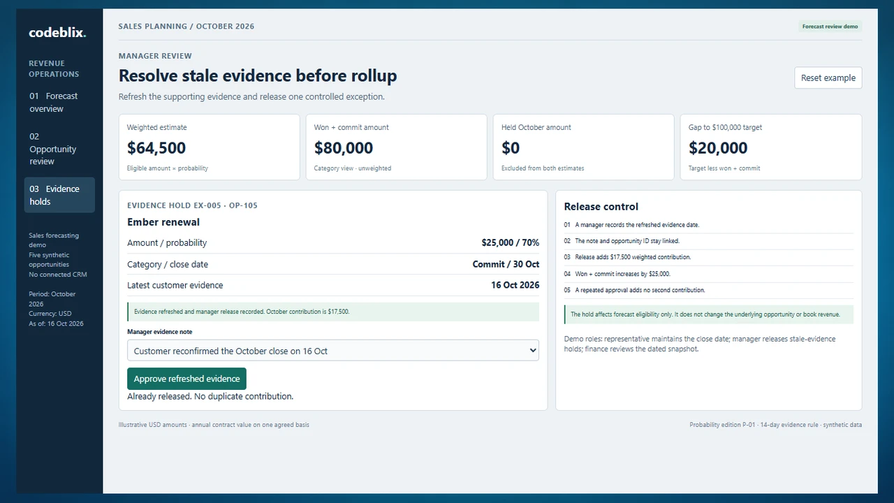 Ember evidence hold released once, showing a $64,500 weighted forecast and an $80,000 won-plus-commit total