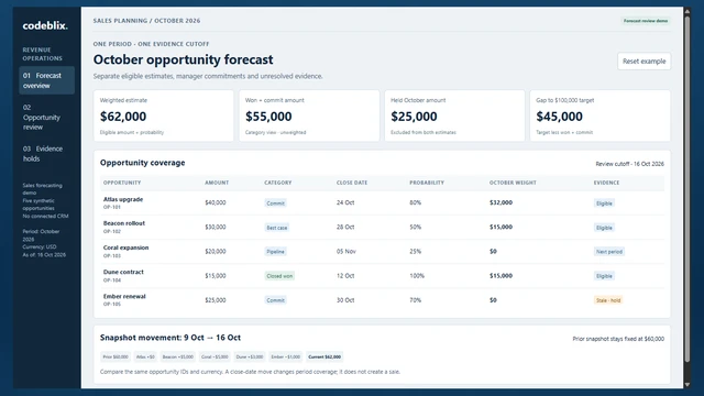 Sales forecast demo showing five opportunities, a $62,000 weighted estimate and a $25,000 evidence hold