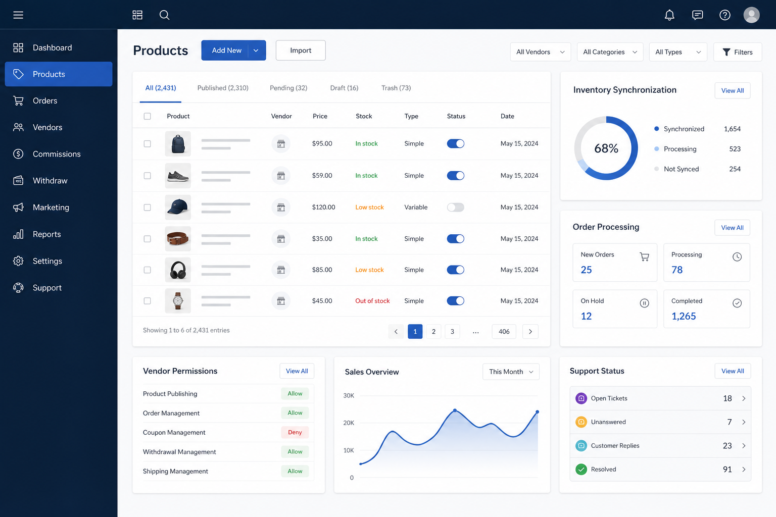 Commerce operations interface showing product management, vendor permissions, inventory sync, orders and support status