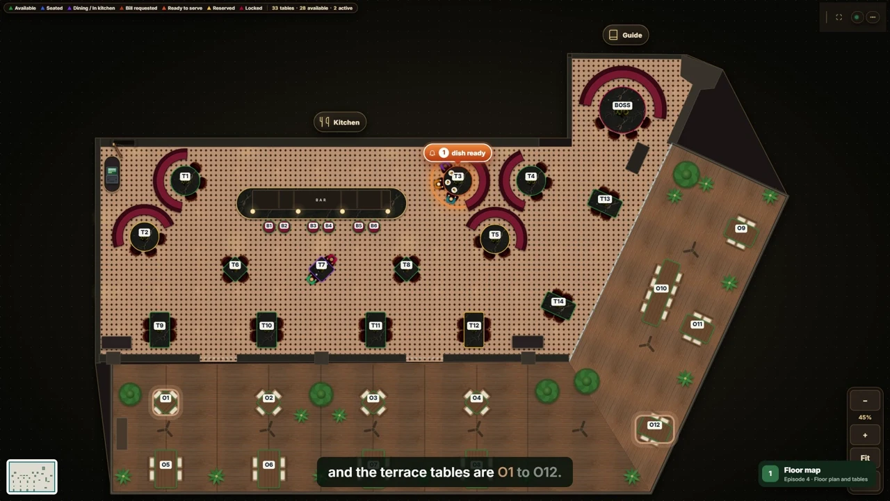 Codeblix Restaurant floor plan showing tables, guest counts and service status