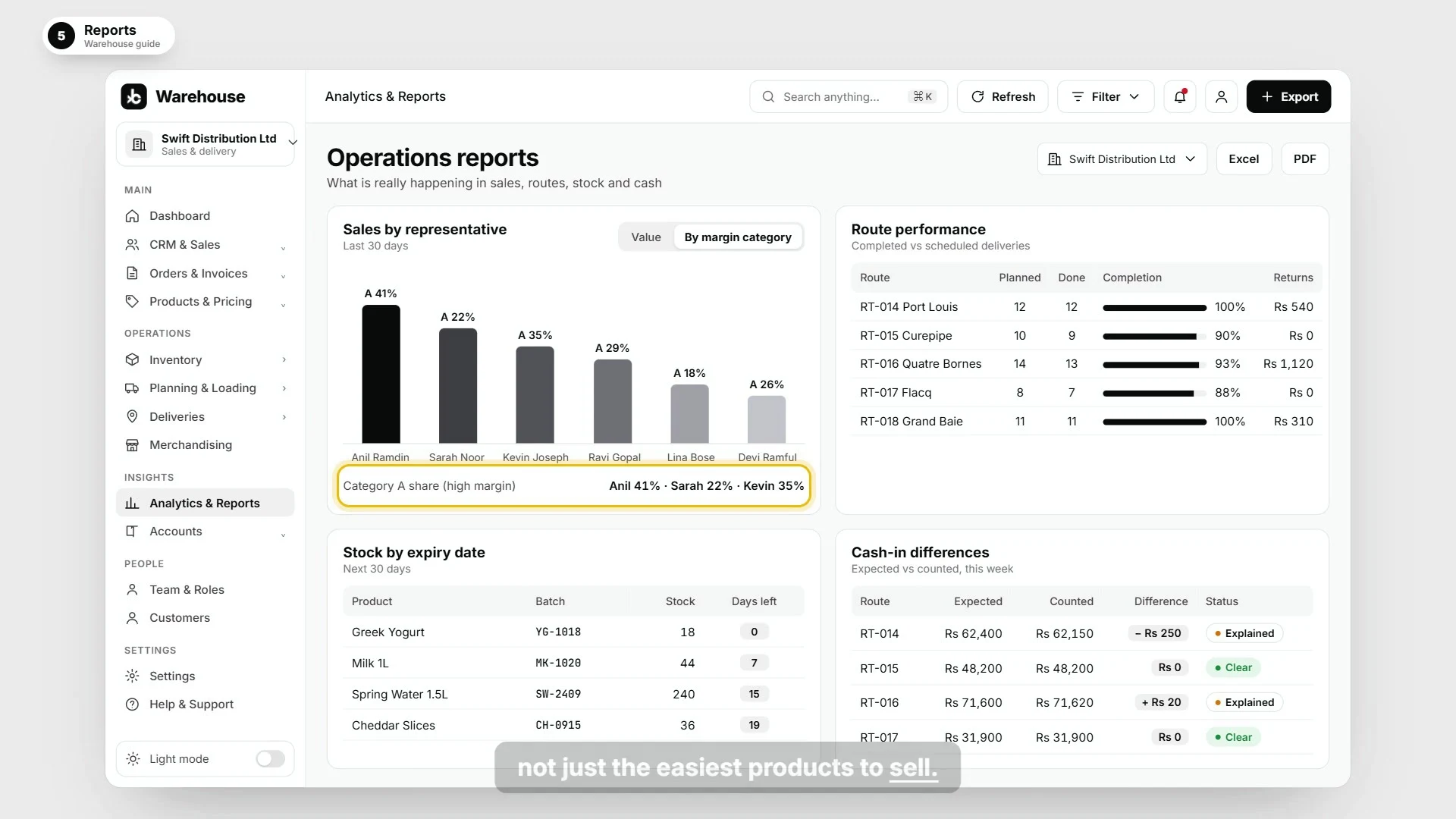 Illustrated company operations reports and export choices